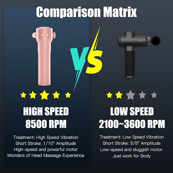 Massage Gun, Deep Tissue Back Massage for Athletes for Pain Relief, Percussion Massager with 3 Massages Heads & 8500 RPM Brushless Motor, Gifts for Muscle, Pink