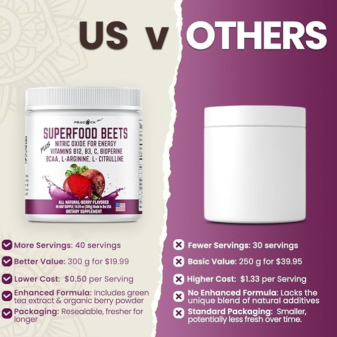 Superfood Beets Powder, 10.59oz 40 Servings - Beetroot Powder Organic Beet Root Blend with Green Tea & Berry Flavor, Non-GMO, Plant-Based Drink Mix