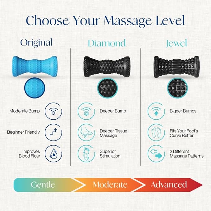 Tumaz Foot Roller for Plantar Fasciitis Relief,Foot Massage Roller for Alleviate Planter Facetious Pain,Arch Pain,Trigger Points & Deep Tissue, Portable - Reflexology Tool,Sky Blue