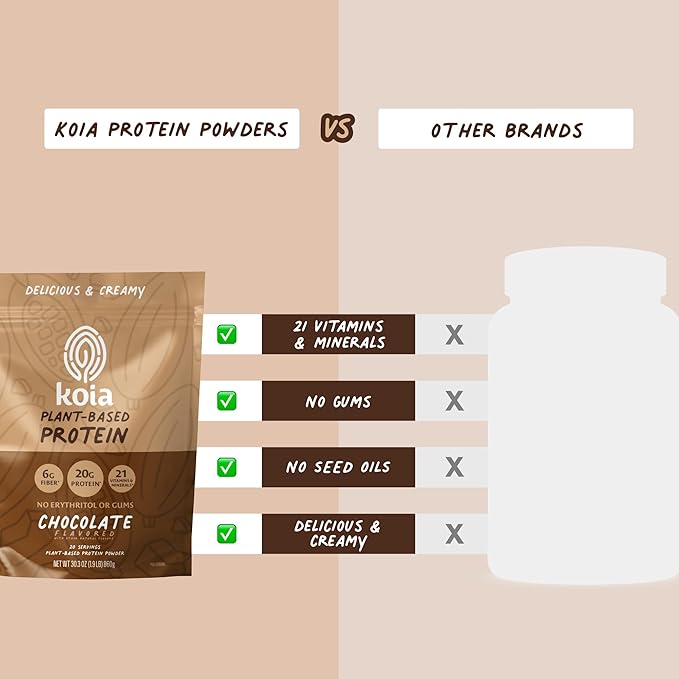 Koia Plant Based Protein Powder, Chocolate, 20g Protein, 3g Sugar, 6g Prebiotic Fiber, Pre & Post Workout, 21 Vitamins & Minerals, No Seed Oils, Dairy-Free, Gluten-Free, Non-GMO, 20 Servings, 28.2 Oz