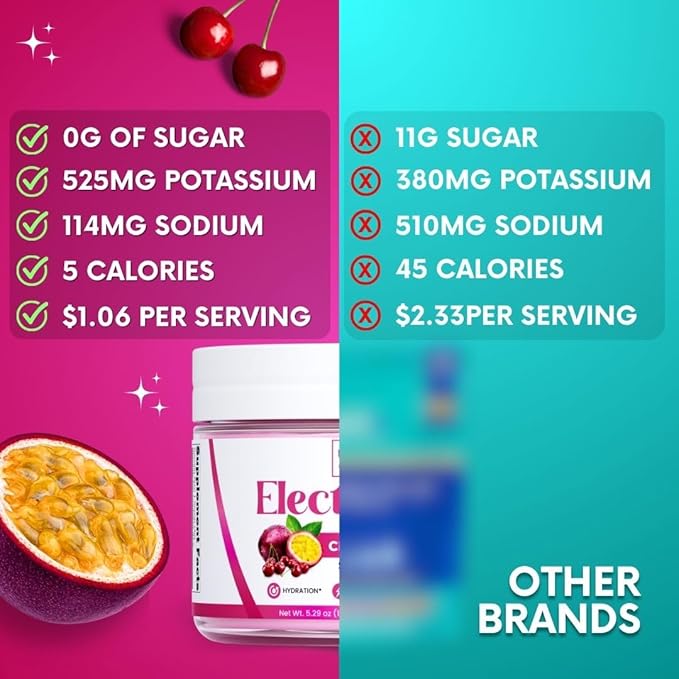 Zero Sugar - Cherry Passionfruit Electrolytes Powder - Refreshing Hydration - Caffeine Free Energy with All Natural Ingredients - Vegan, Keto, Paleo - Sugar Free Electrolytes Drink Mix - 30 Servings