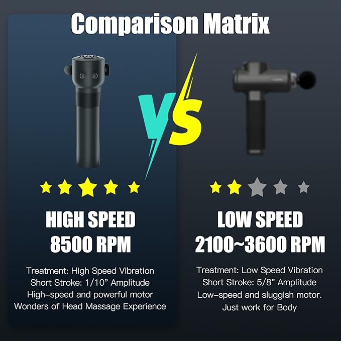 Massage Gun, Deep Tissue Back Massage for Athletes for Pain Relief, Percussion Massager with 3 Massages Heads & 8500 RPM Brushless Motor, Gifts for Muscle,Black