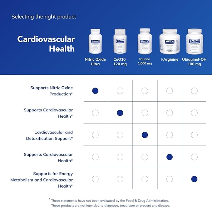 Pure Encapsulations Nitric Oxide Ultra (Capsules) - Supplement Supports Nitric Oxide Production, Healthy Blood Flow & Vascular Health - with L-Citrulline & CranLoad Cranberry Extract - 120 Capsules