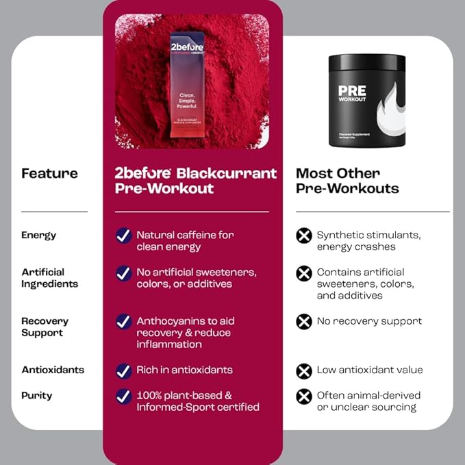 2before All Natural Vegan Pre Workout, with 120mg Caffeine I Clean Energy, Endurance, Recovery I Pre Workout Women and Men I 20 x Individual Packets I Informed Sports Certified I Blackcurrant
