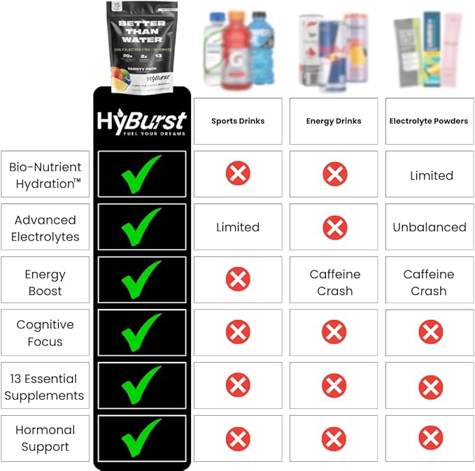 Electrolyte & Vitamin Supplement Powder, Drink Mix with B12, L-Theanine, D3, K2, Zinc, Magnesium, Potassium, Supports Calm Focus & Energy, Variety Pack 2, 15 Pack