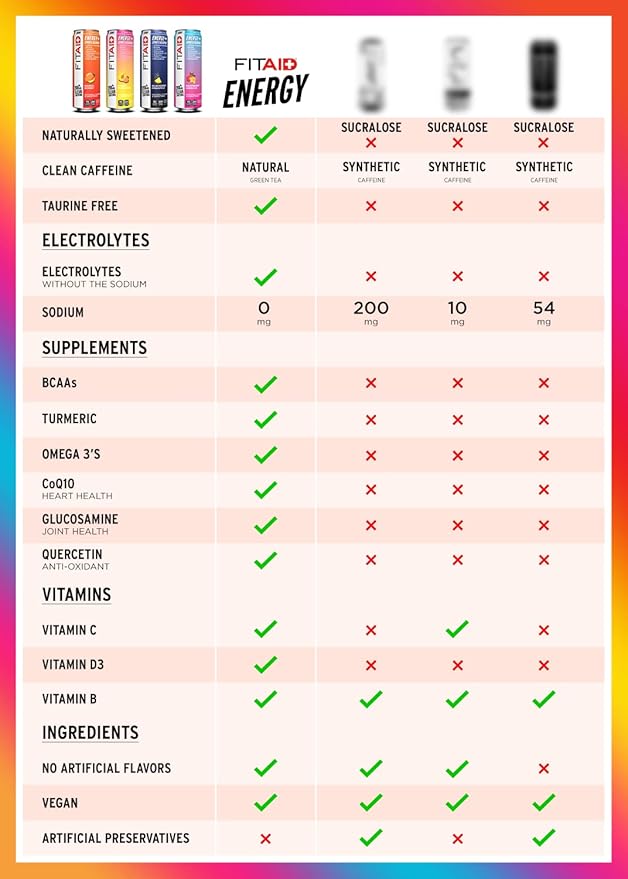 FITAID ENERGY, 200mg Natural Caffeine, Keto, Blackberry Pineapple, Optimum Performance Formula: BCAAs, Quercetin, Electrolytes, Omega-3s, 15 calories, Paleo, Vegan & Gluten-Free 12 Fl Oz (Pack of 24)