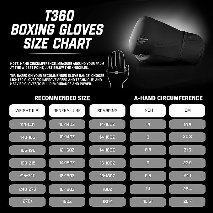 Hayabusa T360 Boxing Gloves – Revolutionary Hand Ergonomics | Empowering Wrist Support | Single or Dual Strap Closure | Training, Sparring, Heavy Bag - 10 oz 12 oz 14 oz 16 oz 18 oz