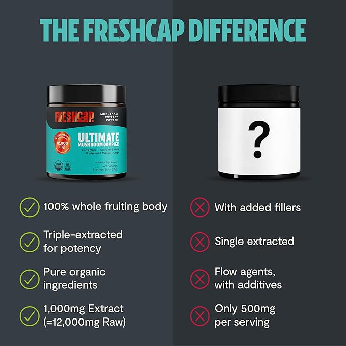 FreshCap Mushrooms Ultimate Mushroom Supplement Powder 12,000mg - Nootropic Organic Mushroom Complex for Focus & Memory, Brain Support Supplement, Ayurveda Mushroom Powder Extract (60 Servings)