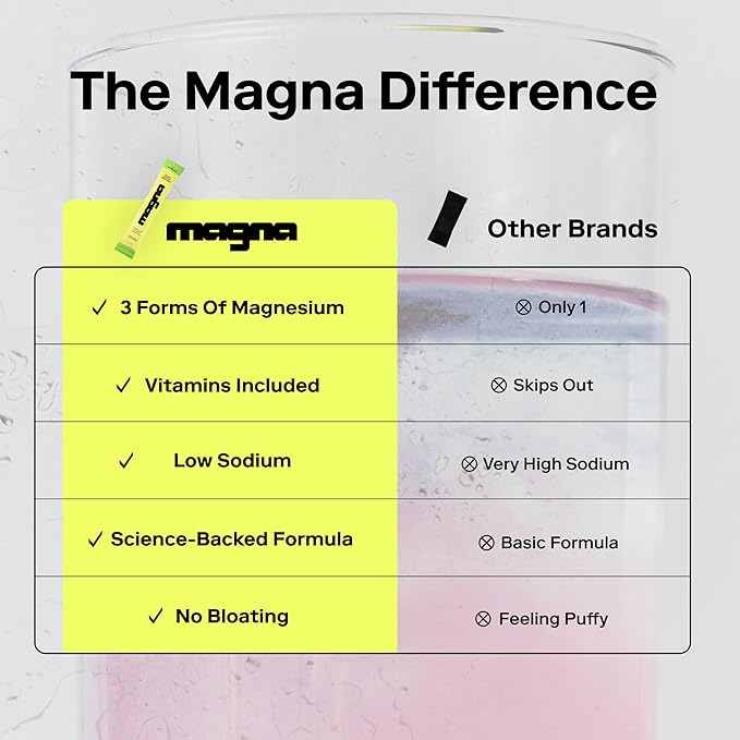 Magna Electrolyte Powder Drink Mix for Hydration, Energy & Focus Support with Magnesium L Threonate, Sodium, Potassium, Vitamin D, B6 & B12, Sugar Free, Unflavored, 28 Servings