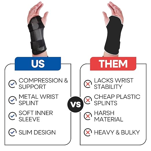 Carpal Tunnel Wrist Brace Night Support - Wrist Splint Arm Stabilizer & Hand Brace for Carpal Tunnel Syndrome Pain Relief Compression Sleeve for Forearm Wrist Tendonitis Pain Treatment (Small, Left)
