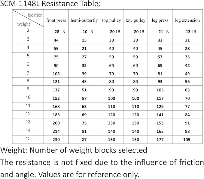 SincMill Home Gym Multifunctional Full Body Workout Equipment for Home Exercise Fitness