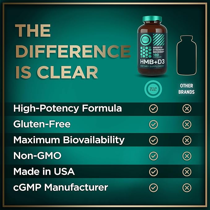 HMB and Vitamin D3 Supplement Capsules - B-Hydroxy B-Methylbutyrate 1,000-3,000 MG HMB Supplements with Vitamin D3 - Muscle Growth, Strength, Performance, Pre-Workout, Muscle Recovery - 360 Caps