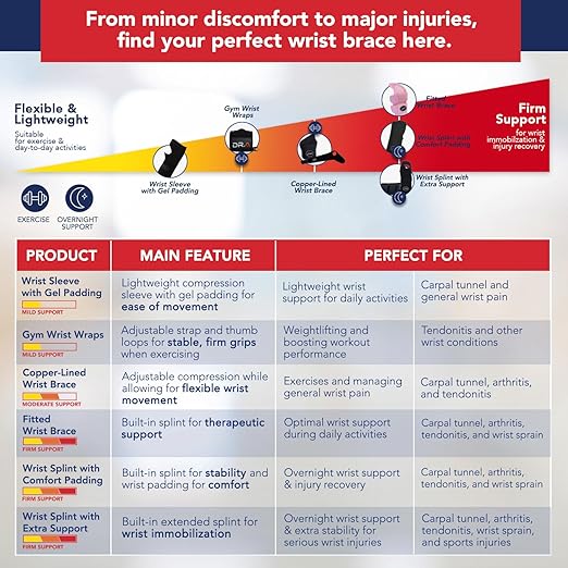 Dr. Arthritis Day & Night Support Carpal Tunnel Wrist Brace, Adjustable Hand Splint with Cushion Padding for Wrist Pain Relief, Right & Left Carpal Tunnel Wrist Brace, Fits Both Hands (1 Pack)