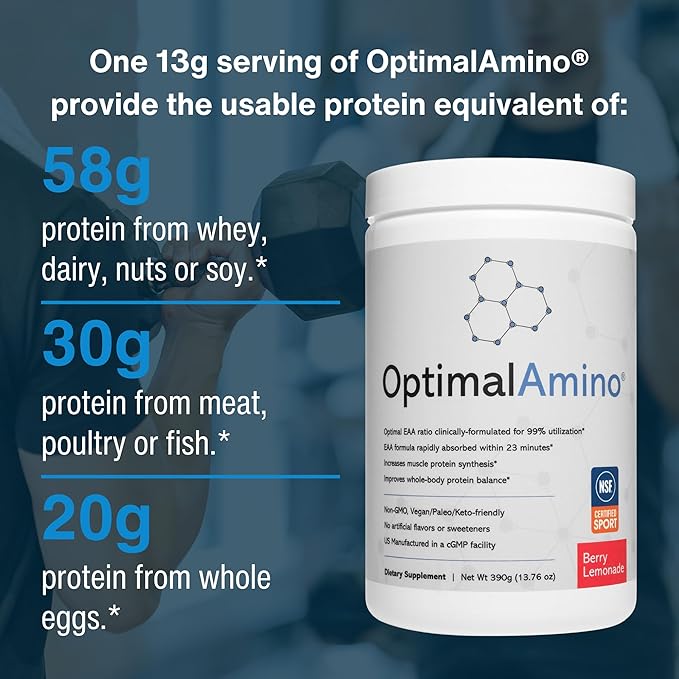 OptimalAmino® Best Pre/Post Workout Recovery Drink, 99% Utilization Essential Amino Acid Supplement, NSF Certified for Sport® Certified