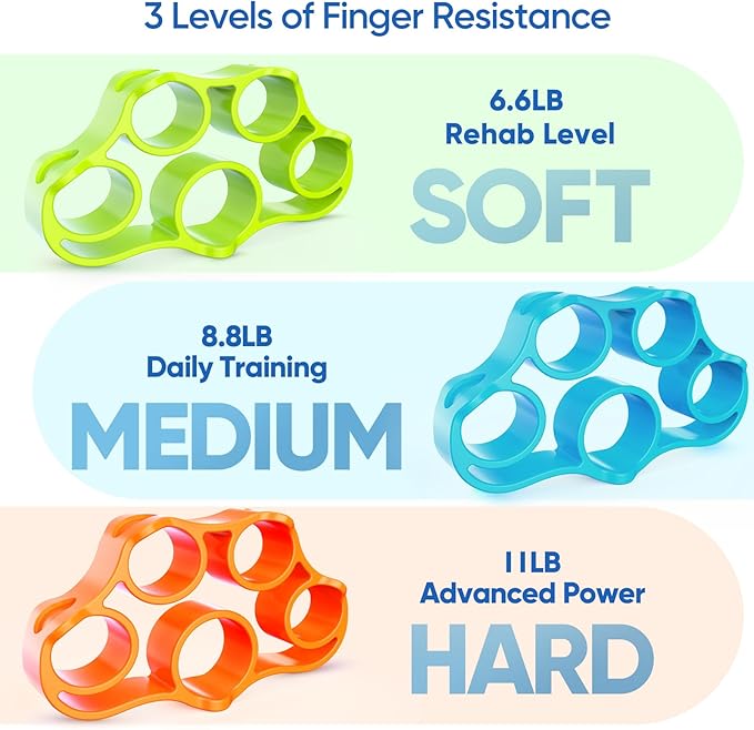 FitBeast Grip Strength Trainer Kit, 9-Piece Hand Strengthening Devices with 3 Finger Exerciser, 2 Dual-Force Forearm Strengthener, Finger Stretchers & Stress Balls for Rehab & Recovery