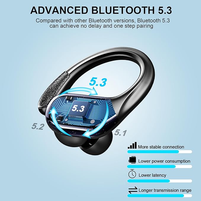 Ltinist Wireless Earbuds, 75hrs Bluetooth 5.4 Headphone Sport, 2025 Bluetooth Earbuds Deep Bass Over Ear Buds with Earhooks, ENC Noise Cancelling Earphone Mic, IPX8 Waterproof for Workout/Running/Gym