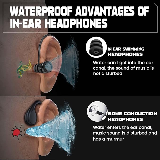 Swimming Headphones, IPX8 Waterproof Earbuds with 32GB MP3 Player | Bluetooth 5.2 Wireless | Noise Isolation Secure Fit for Underwater Music Swimming, Sports, Gym