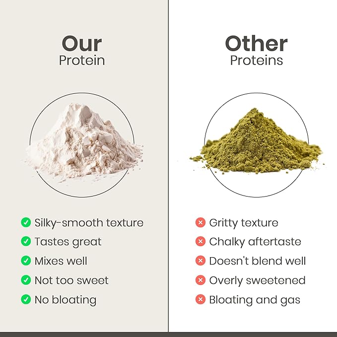 Organic Hemp Protein Powder, Plant Based and Vegan Protein Shake, Lactose and Dairy Free, Gluten Free, Clean and Natural- Unflavored (1 Serving)