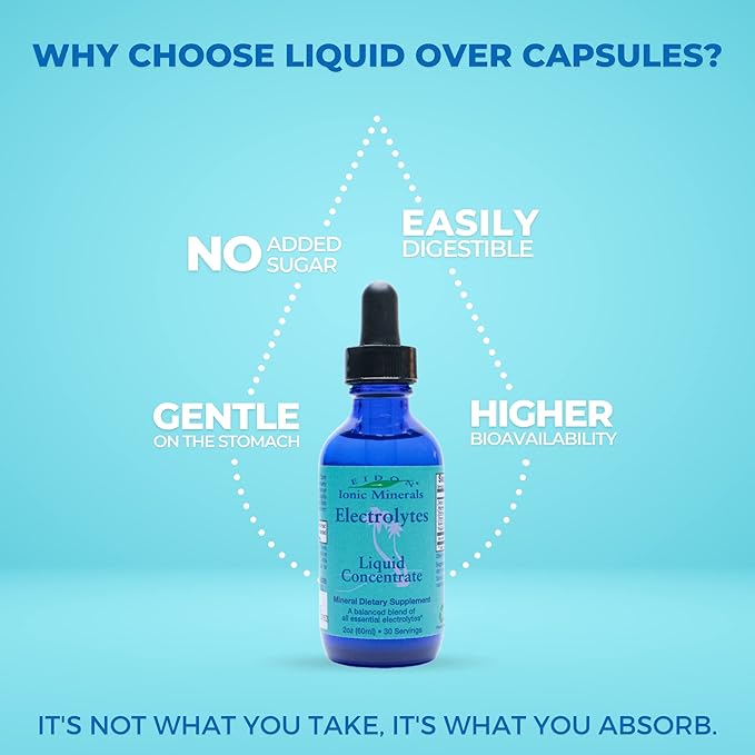 Eidon Electrolytes - Liquid Electrolyte Drops, Ionic Mineral Supplement to Add to Water, Replenish & Balance The Electrolyte Equilibrium, Hydration Support, Unsweetened Sugar Free - 2 oz