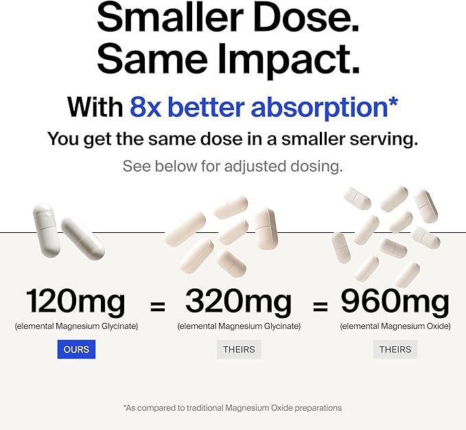 Magnesium Glycinate 1000mg - Liposomal Magnesium Bisglycinate for Max Absorption - Extra Strength to Support Body and Mind, Non-Laxative, Vegan, Gluten-Free - 120 Capsules