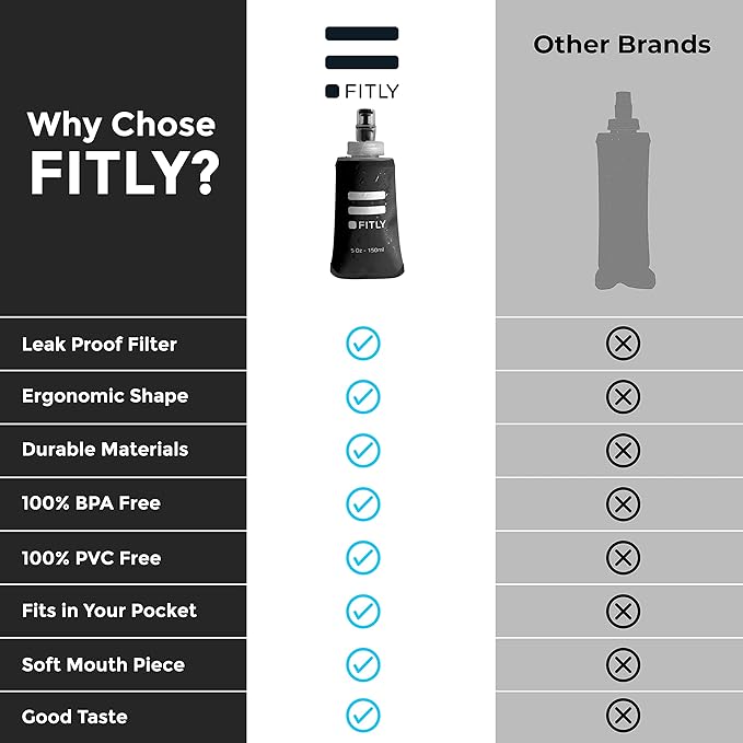 FITLY Soft Flask - Shrink As You Drink Soft Water Bottle for Hydration Pack - Folding Water Bottle Ideal for Running, Hiking, Cycling, Climbing & Rigorous Activity