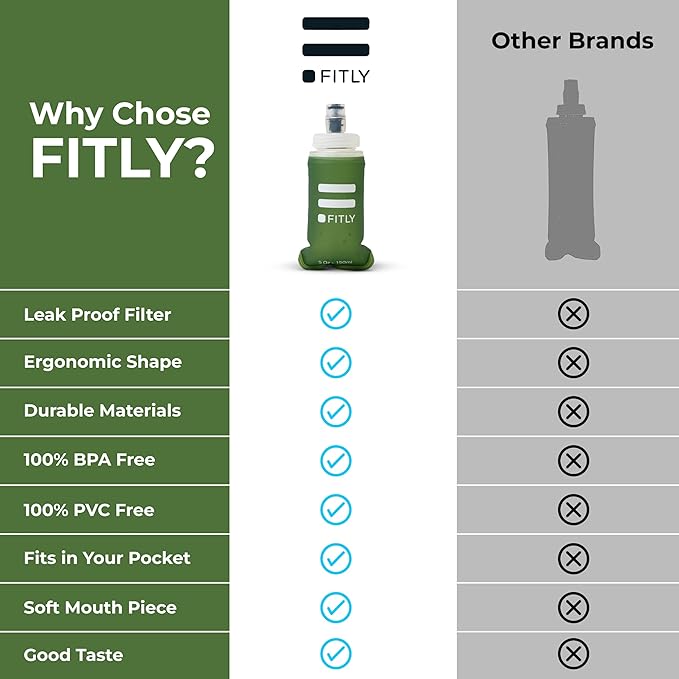 FITLY Soft Flask - Shrink As You Drink Soft Water Bottle for Hydration Pack - Folding Water Bottle Ideal for Running, Hiking, Cycling, Climbing & Rigorous Activity