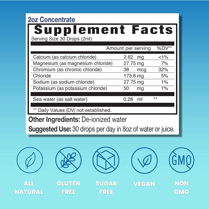 Eidon Electrolytes - Liquid Electrolyte Drops, Ionic Mineral Supplement to Add to Water, Replenish & Balance The Electrolyte Equilibrium, Hydration Support, Unsweetened Sugar Free - 2 oz