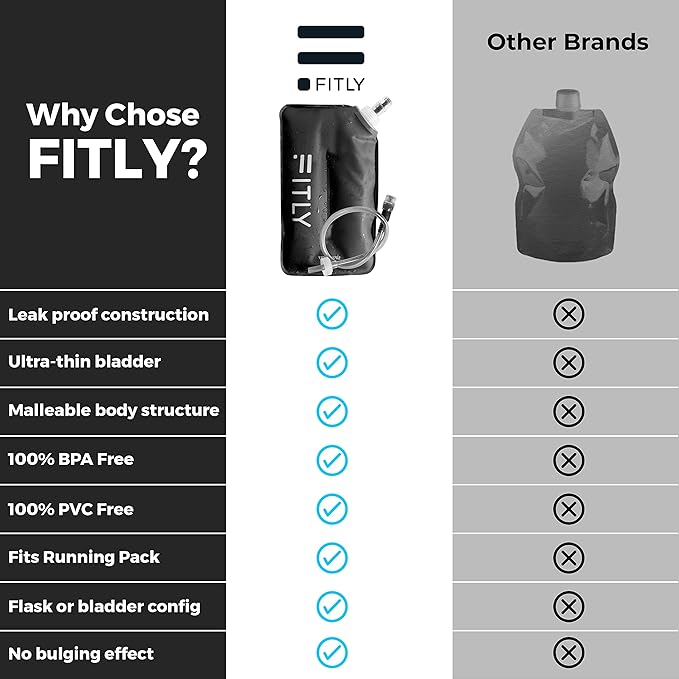 FITLY Soft Flask - Shrink As You Drink Soft Water Bottle for Hydration Pack - Folding Water Bottle Ideal for Running, Hiking, Cycling, Climbing & Rigorous Activity