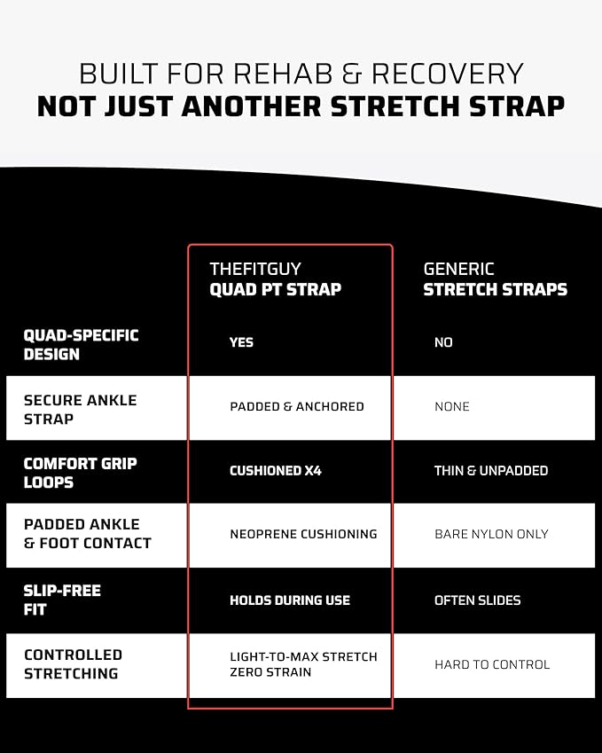 Quad Stretch Strap with Ankle Support – Physical Therapy Band for Legs, Non-Elastic 4-Loop Rehab Strap for Quads & Hip Flexors, Mobility & Recovery