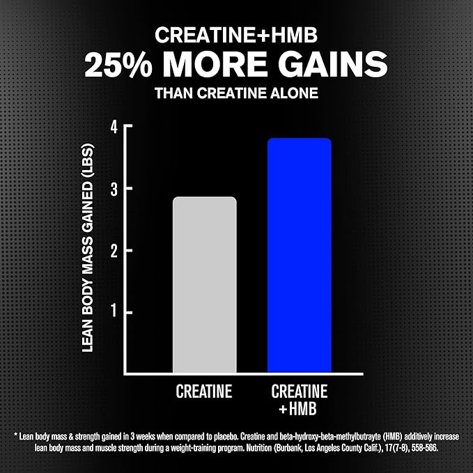 Jacked Factory Creatine HMB Powder Supplement with Creatine Monohydrate & HMB for Men & Women for Muscle Growth, Increased Strength, Enhanced Energy - 30 Servings, Unflavored