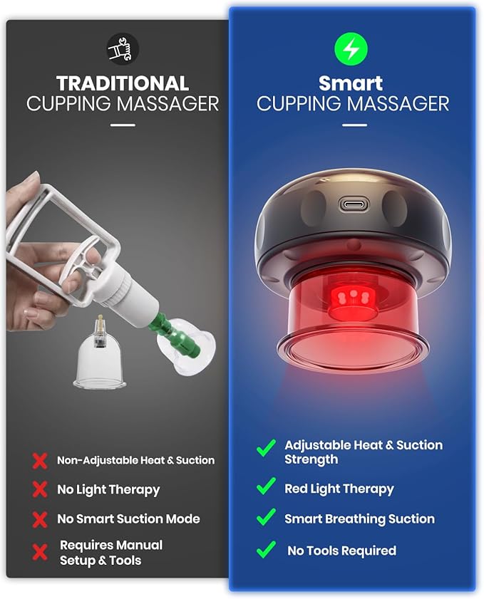 2 Pack 5-in-1 Electric Cupping Kit for Massage Therapy with Red Light Therapy - 24 Levels of Adjustable Suction & Heat, Portable Cupping Therapy Set for Back Pain Relief & Neck Muscle Soreness