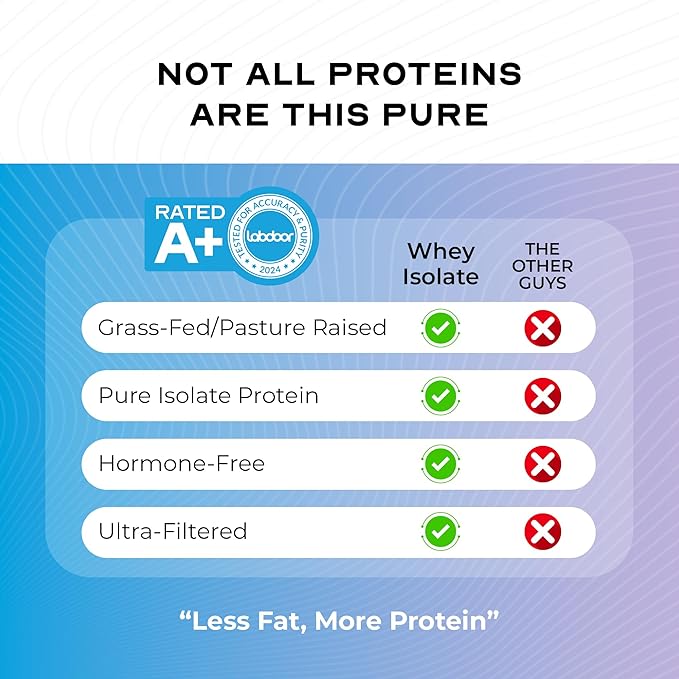 Muscle Feast Grass-Fed Whey Protein Isolate, All Natural Hormone Free Pasture Raised, Whey Isolate Protein Powder for Men and Women, Clean, Non-GMO & Gluten-Free, Isolate Protein - Unflavored, 1lb