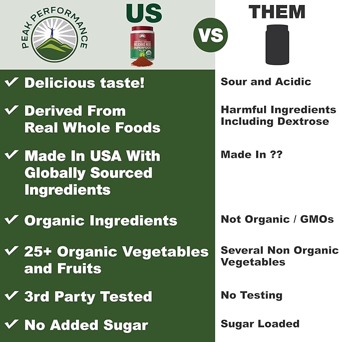 Peak Performance Organic Reds Superfood Powder, Best Tasting Organic Red Juice Super Food w/ 25+ All Natural Ingredients & Polyphenols, Vital for Max Energy and Detox. Raspberry, Elderberry, Beetroot
