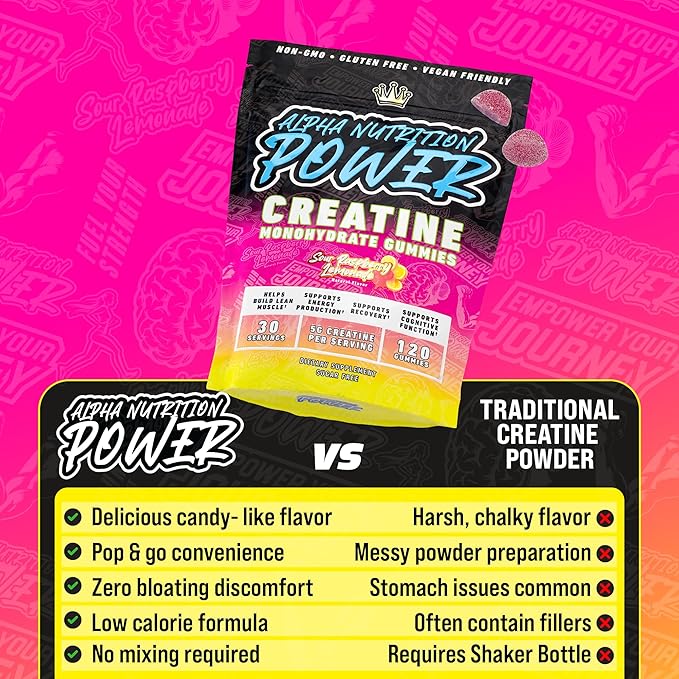 Creatine Monohydrate Gummies 5g - Sour Raspberry Lemonade Flavored Creatine for Men and Women - Supplement Supports Muscle Growth, Energy, Pre and Post Workout, Focus & Cognition, Recovery (120 Count)
