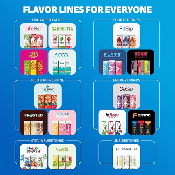 Cirkul Fission Caffeine Flavor Water Variety Pack, Makes 36 Drinks, No Sugar, Zero Calorie Drink Mix, (2 Send It, 2 Jackpot, 2 Blue Magic)