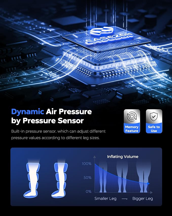 Leg Compression Massager for Circulation and Pain Relief, Leg Recovery Compression System for Fast Recovery of Foot, Calf and Thigh, Relieve Edema, Reduce Muscle Fatigue, Gifts for Women Men