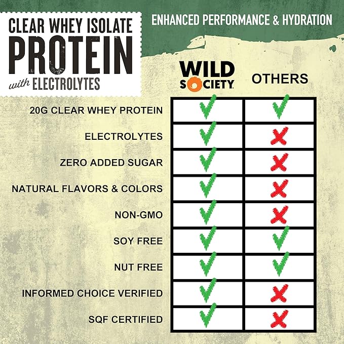 WILD SOCIETY - Clear Whey Protein + Electrolytes - Refreshing Whey Protein Isolate Powder - 20g Protein, 0 Sugar, No GMO - Travel Pack - 10x Singe Serves - Watermelon Lime