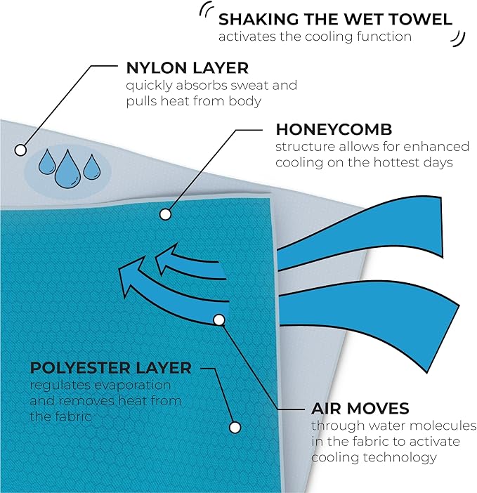 SHAKEitCOOL Original Cooling Towel โ Be Cool in Style - Heat Relief, Soft, Lightweight, Sun Protection, Easy Clean - Perfect for Biking, Running, Yoga, Gym, Gardening - Blue Fractal