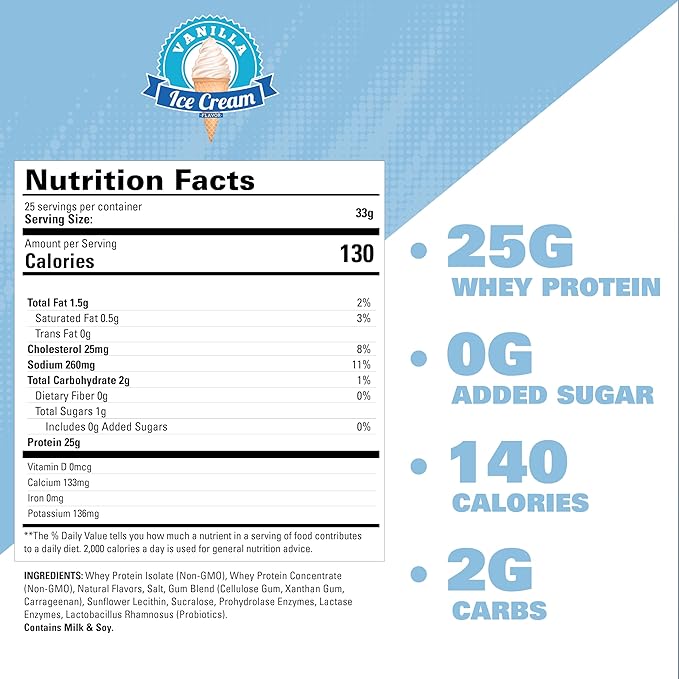 EHP Labs OxyWhey Whey Protein Isolate – 25g High Protein, Low Carb, Sugar Free Meal Replacement – Lean Whey Powder for Muscle Recovery – Non-GMO, Gluten Free – 25 Serves – Vanilla Ice Cream
