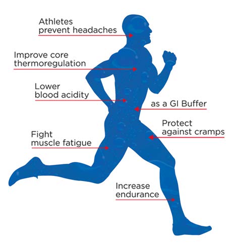 The Right Stuff electrolyte drink concentrate - 10 Pouch Box - Lemon Lime