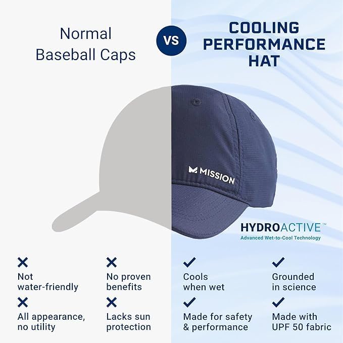MISSION Cooling UPF Performance Hat - Unisex One Size Cap for Workouts, Golf & Running - Sweat & Water Activated Technology