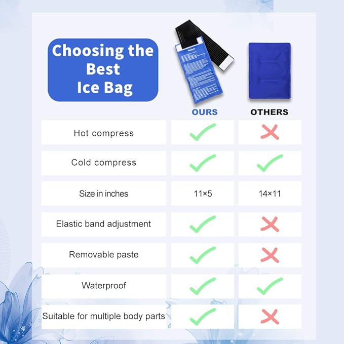 Gel Ice Cold Packs - (2-Piece Set) Soft Reusable Cold/Hot Compress, Provides Alleviate Joint and Muscle Pain. Flexible Therapy from Injuries - Shoulder, Back, Knee, Neck, Ankle & More.