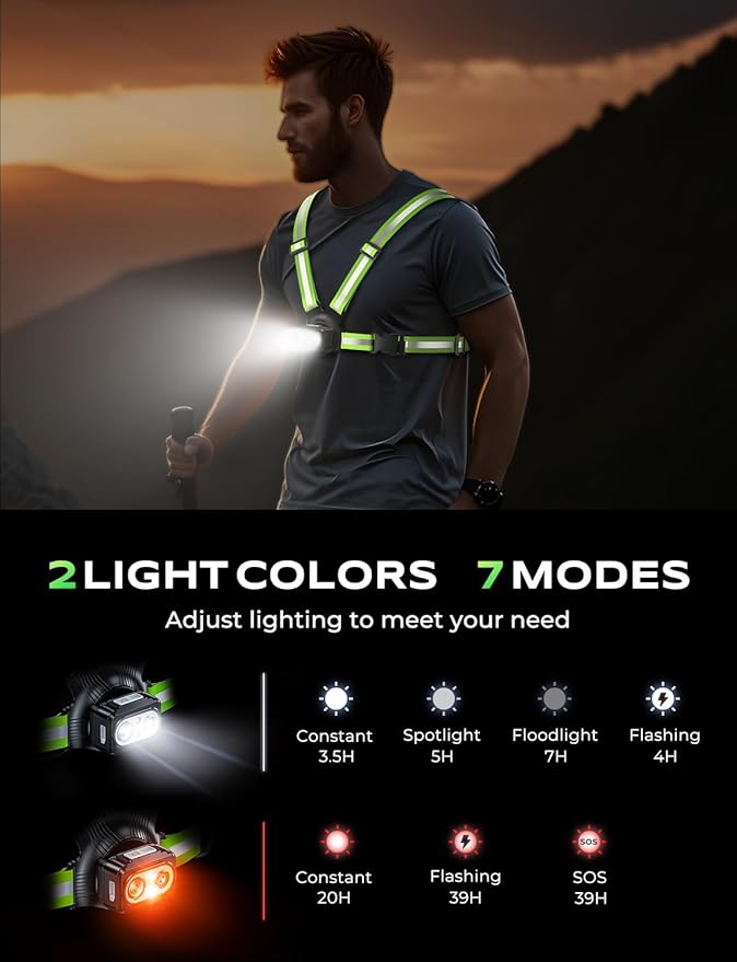 500LM High-Visibility Running Lights for Runners with 7 Modes, Adjustable 45° Beam, 360° Reflective Vest & IPX4 Waterproof Running Vest Headlamp for Night Walking/Cycling, 3.5-20Hrs Runtime