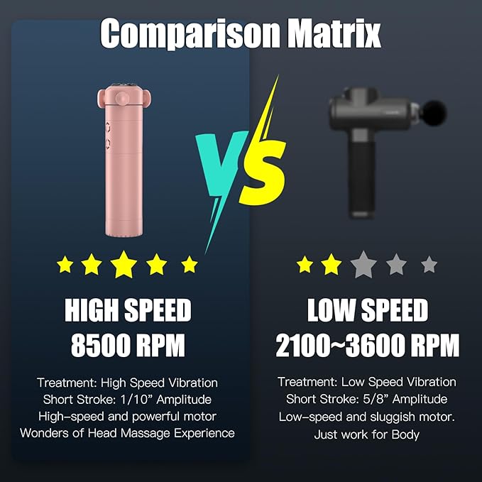 Massage Gun, Deep Tissue Back Massage for Athletes for Pain Relief, Percussion Massager with 3 Massages Heads & 7,000 RPM Brushless Motor, Gifts for Muscle, Pink