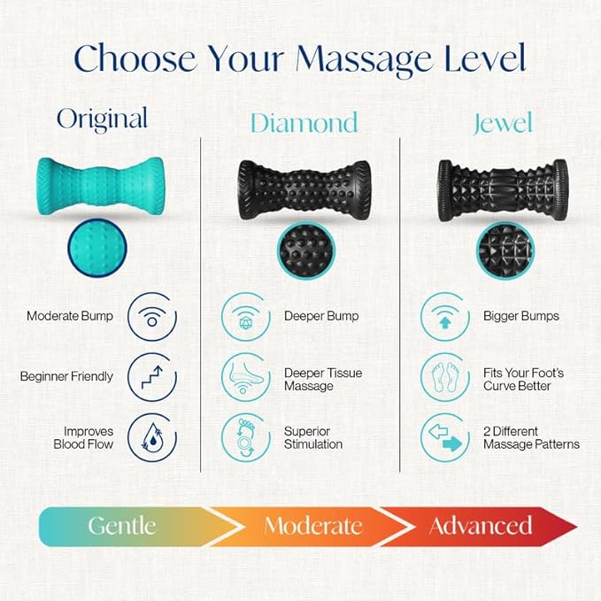 Tumaz Foot Roller for Plantar Fasciitis Relief，Foot Massage Roller for Alleviate Planters Facetious Pain,Arch Pain,Trigger Points & Deep Tissue, Portable - Reflexology Tool,Turquoise