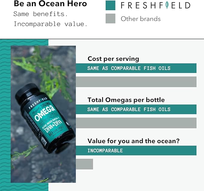 Ocean Saving Omega, Algae Omega 3, DHA Supplement, 4-Month Supply, Sustainably Sourced, Highest Levels of DHA per Capsule (440 mg), w/DPA