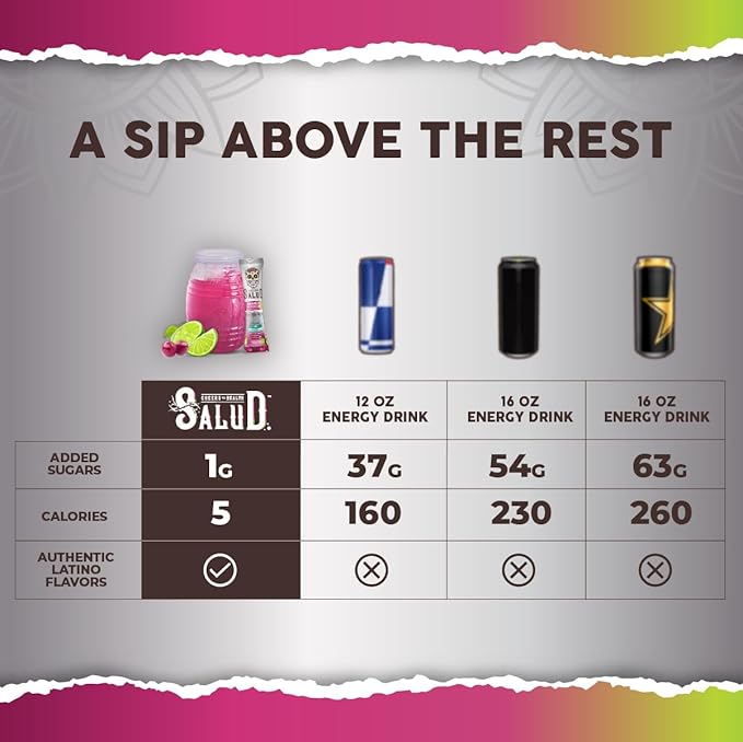 Salud 2-in-1 Energy Drink Powder + Focus, Cherry Lime, Organic Caffeine, B6 + B12, Theanine, Clean Energy Drink Packets, Agua Fresca Mix, Non-GMO, Gluten Free, Vegan, 1g of Sugar, (15 Servings)