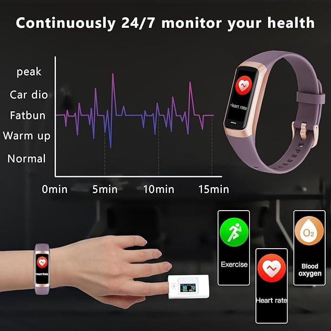 Fitness Tracker with Heart Rate/Blood Oxygen/Sleep Monitor, 20+ Sports Modes Smart Watches for Women/Men, Activity & Step Tracker Smart Watch for Android/iOS Phones