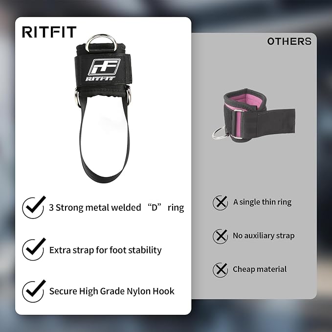 RitFit Kickback Ankle Straps Padded Ankle Strap for Cable Machine,Strong Hook and Loop,Reinforced 3 D-Ring, Adjustable Comfort fit Neoprene - Premium Ankle Cuffs to Enhance Abs, Glute & Leg Workouts