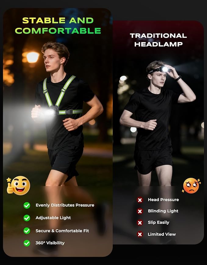 500LM High-Visibility Running Lights for Runners with 7 Modes, Adjustable 45° Beam, 360° Reflective Vest & IPX4 Waterproof Running Vest Headlamp for Night Walking/Cycling, 3.5-20Hrs Runtime